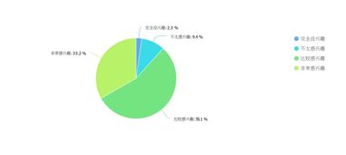 數字新青年研究報告 九成年輕人青睞傳統文化，數字創意內容服務成新趨勢
