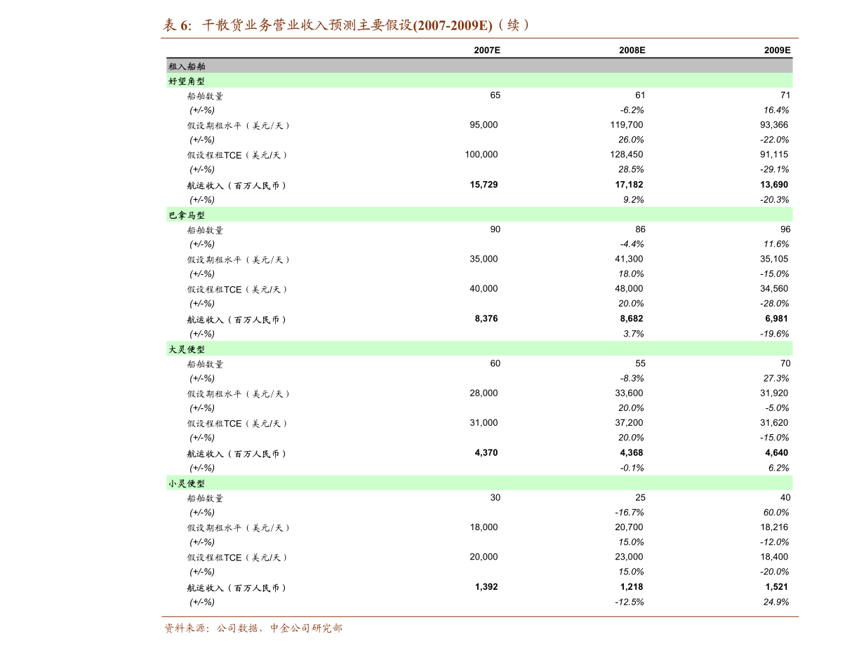 依依股份 寵物衛(wèi)生用品銷售走俏，募投項(xiàng)目奠定增長(zhǎng)基石